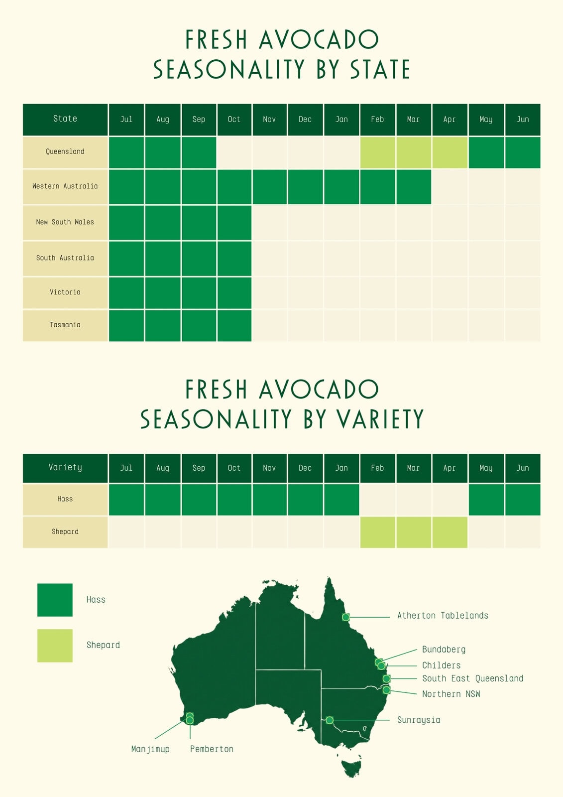 Avocado Seasonality Chart